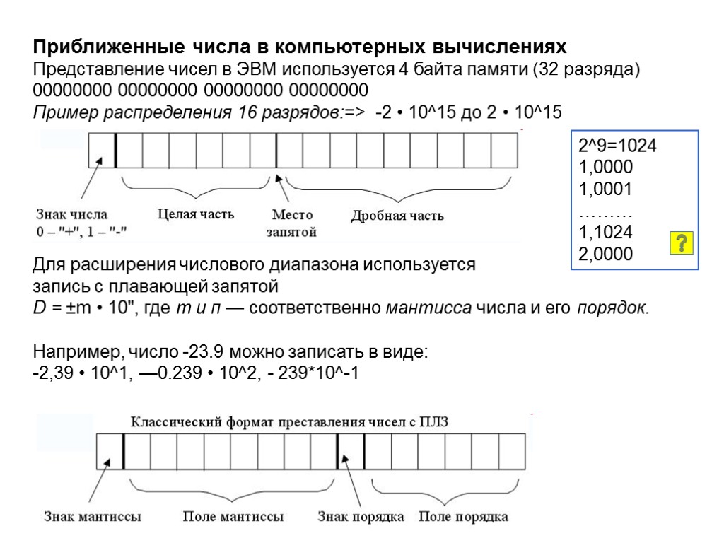 Приближенные числа в компьютерных вычислениях Представление чисел в ЭВМ используется 4 байта памяти (32